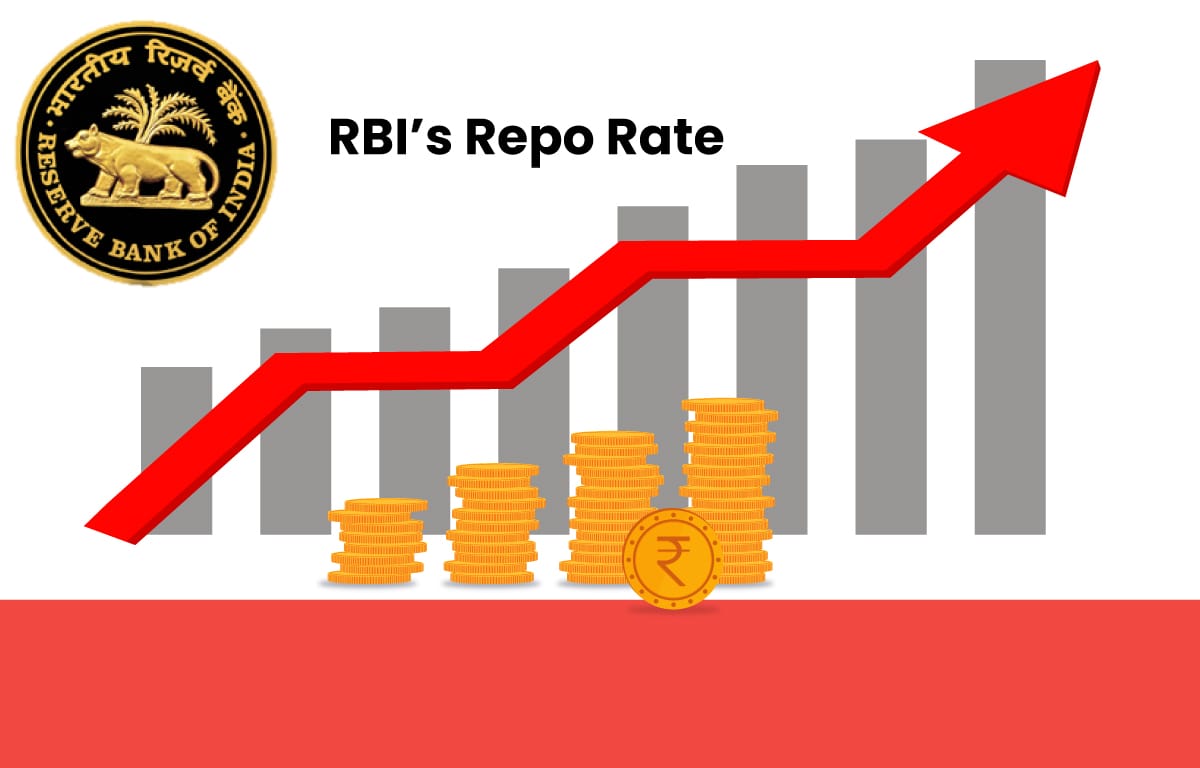 What Is Repo Rate - RBI Policy