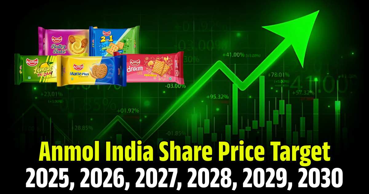 Anmol India
